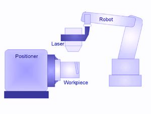 Manufacturing and Engineering